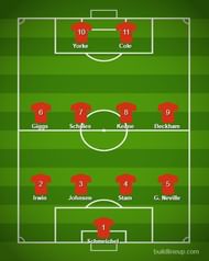 Manchester United's 1999 UCL Final Starting Lineup. 7 out of the 11 were from the UK.